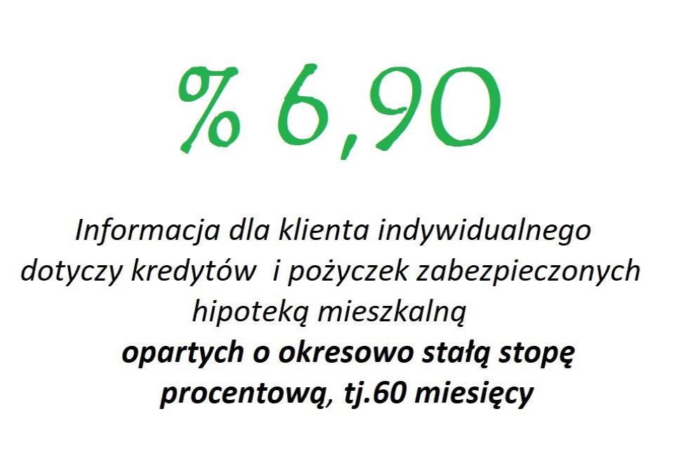 Informacja kli.ind. kredytów i pożyczek zabezp. hipoteką mieszkalną opartych o okresowo stałą stopę procentową